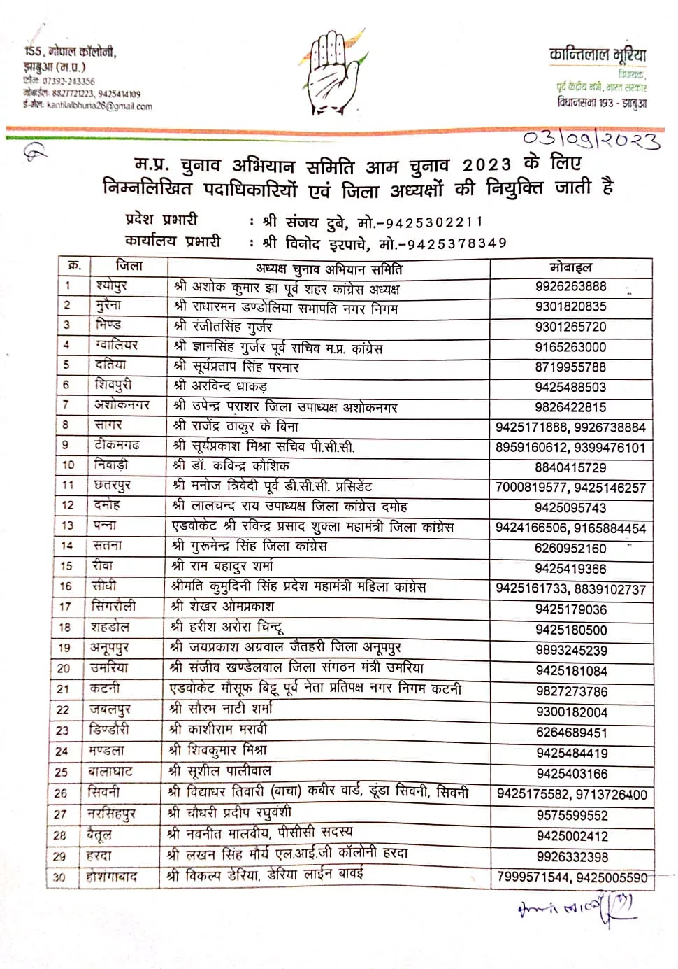 कांग्रेस नेता संजय दुबे समिति के प्रदेश प्रभारी और विनोद इरपाचे कार्यालय प्रभारी हुए मनोनीत | New India Times