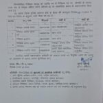 बहराइच पुलिस अधीक्षक वृन्दा शुक्ला ने चलाया तबादला एक्सप्रेस, 7 निरीक्षक, 7 उप निरीक्षकों का हुआ ट्रांसफर